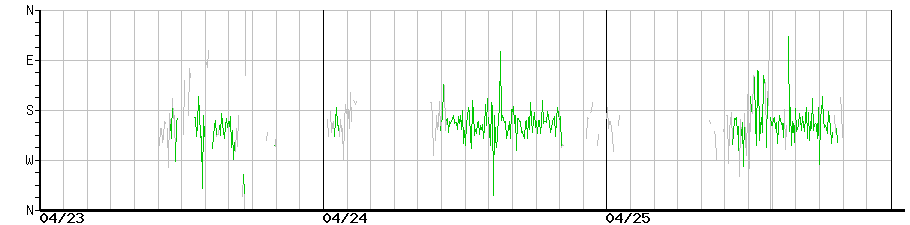 image graph