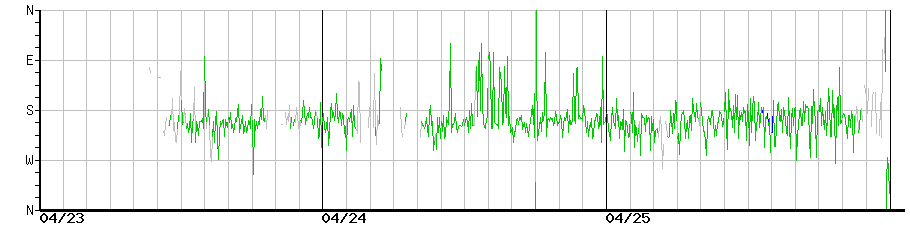 image graph