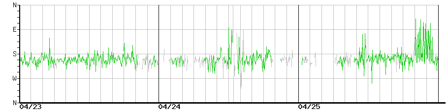 image graph