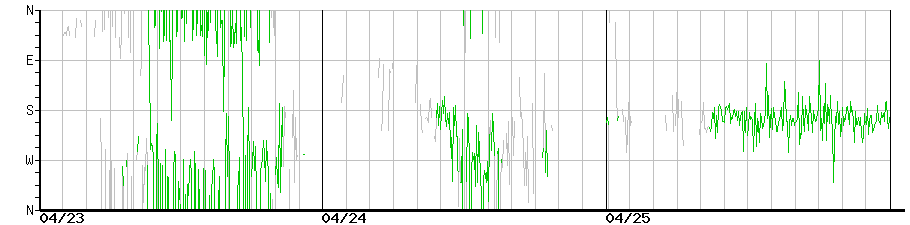 image graph