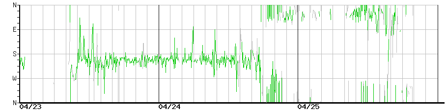 image graph