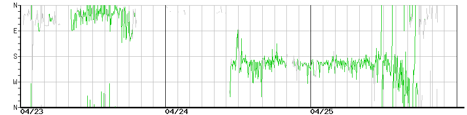 image graph