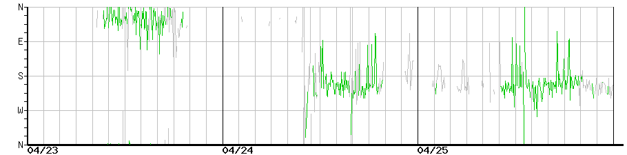 image graph
