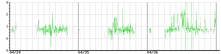 image graph