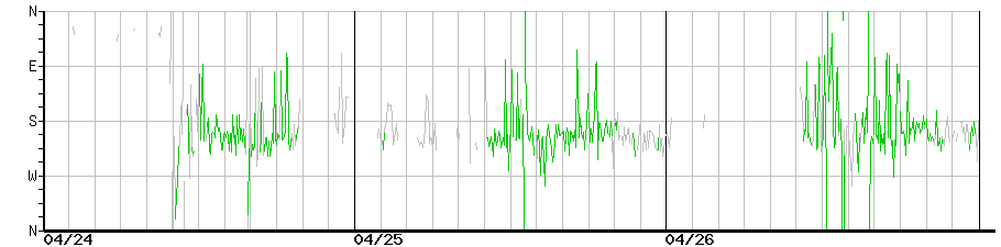 image graph