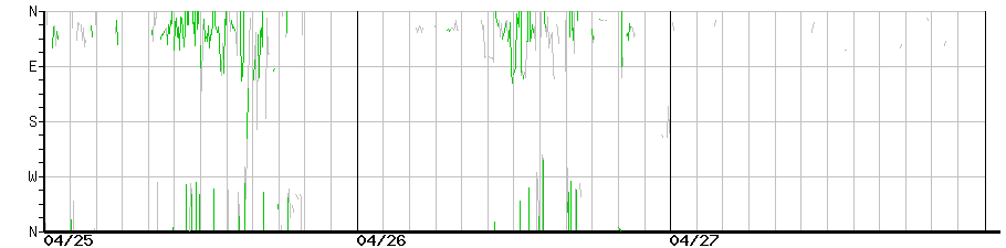 image graph