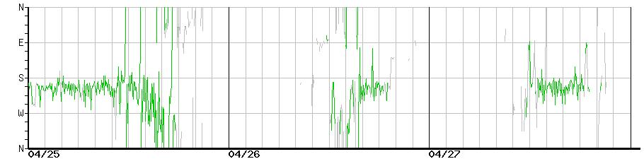 image graph