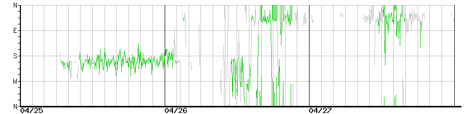 image graph