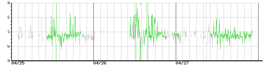 image graph