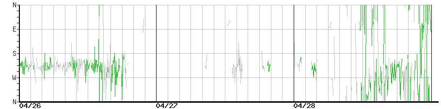 image graph
