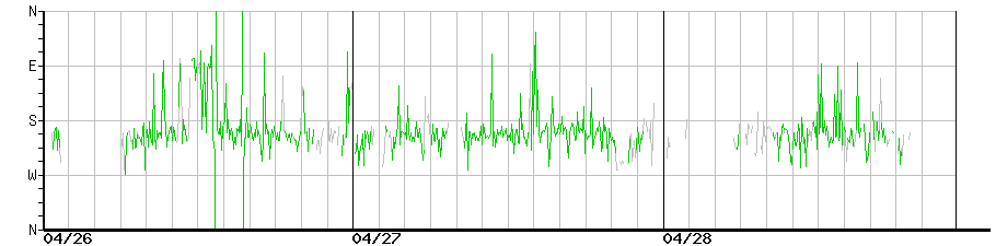 image graph