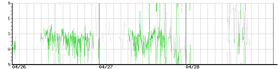 image graph