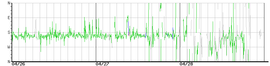 image graph