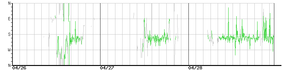 image graph