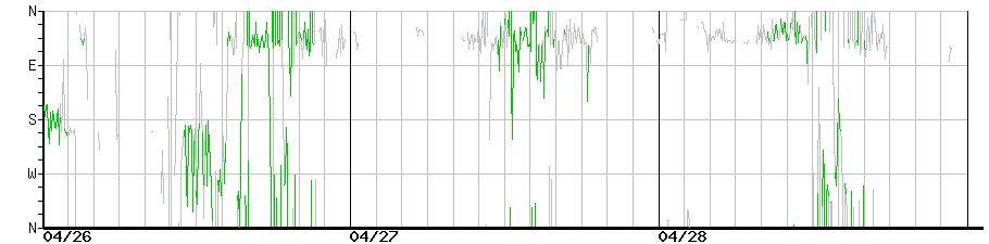 image graph