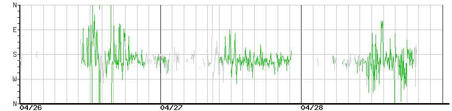 image graph