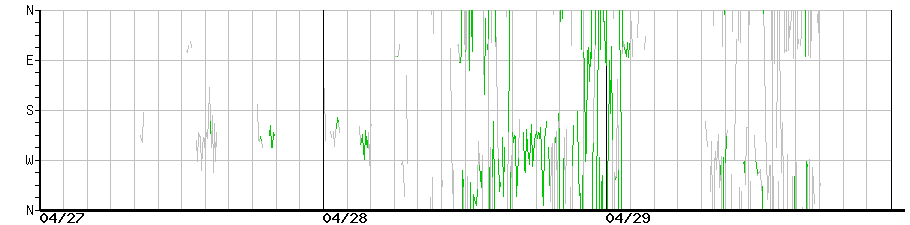 image graph
