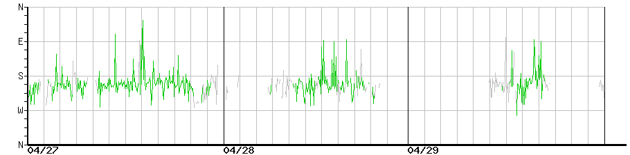 image graph