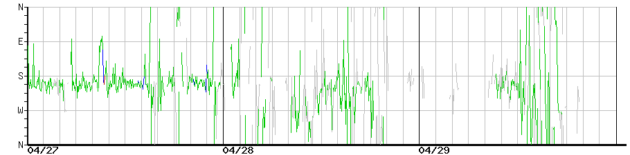 image graph