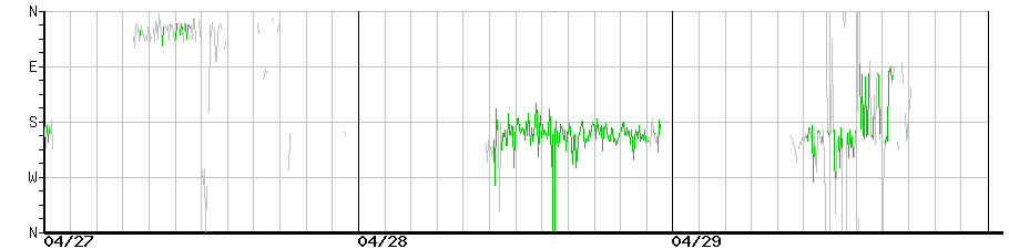 image graph