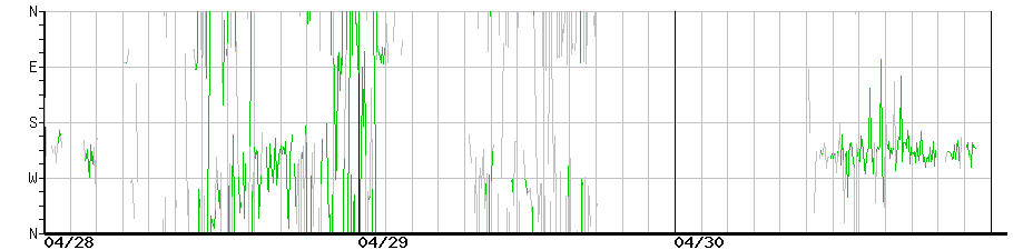 image graph