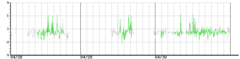 image graph