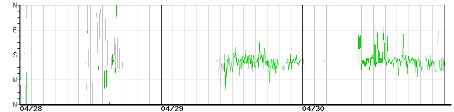image graph