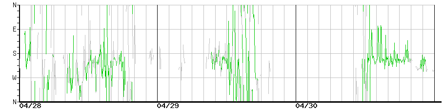 image graph