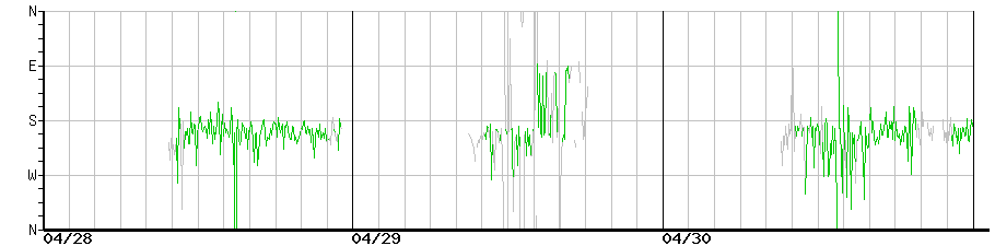 image graph