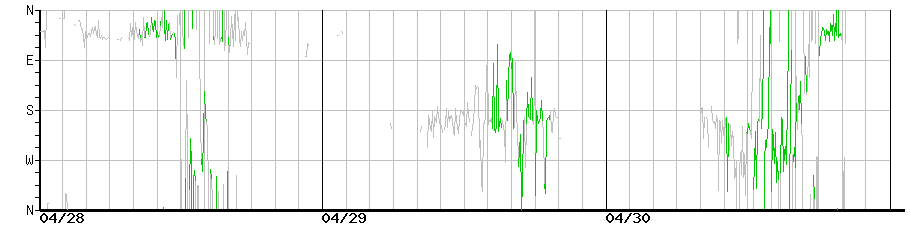 image graph