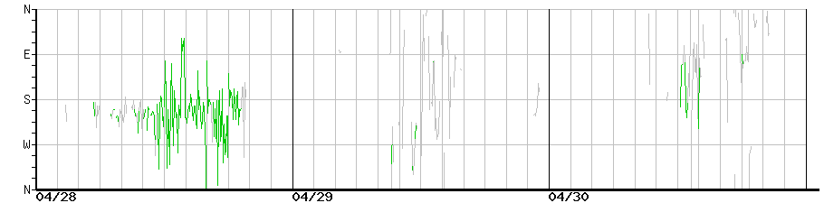 image graph