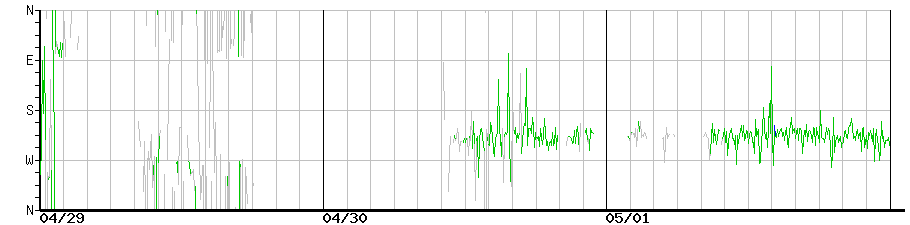 image graph