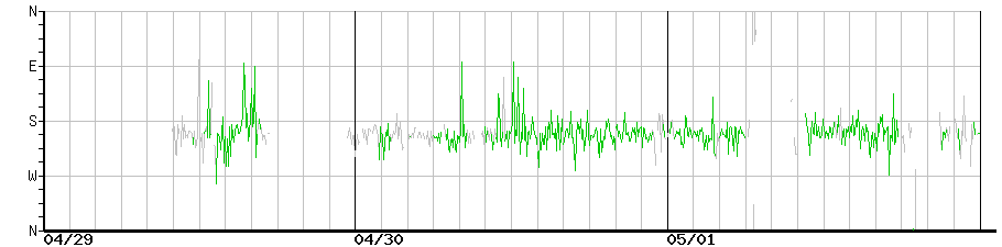 image graph
