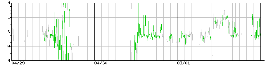 image graph