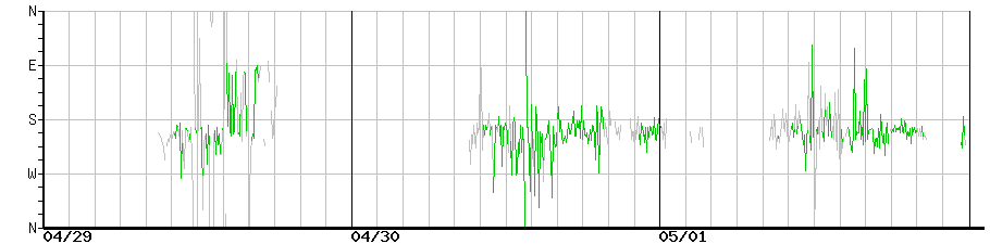 image graph