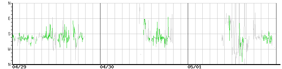 image graph
