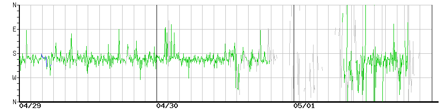 image graph