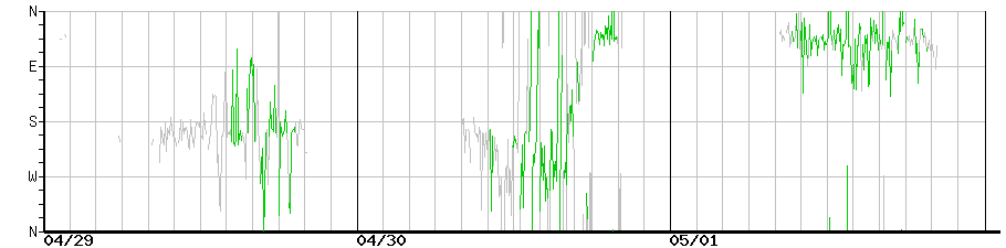 image graph