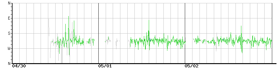 image graph