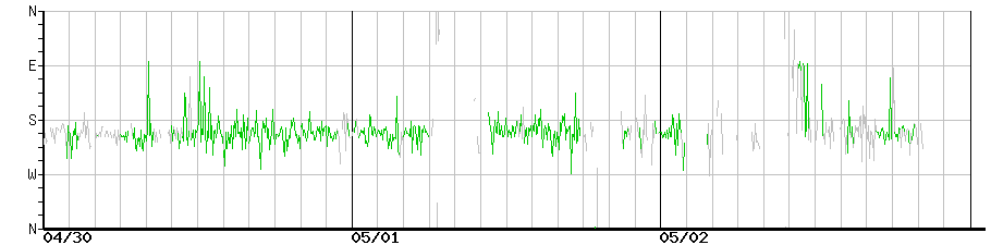image graph