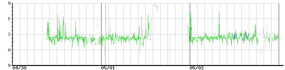 image graph