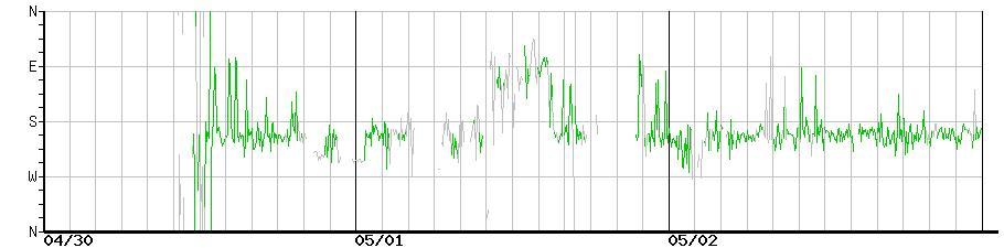 image graph
