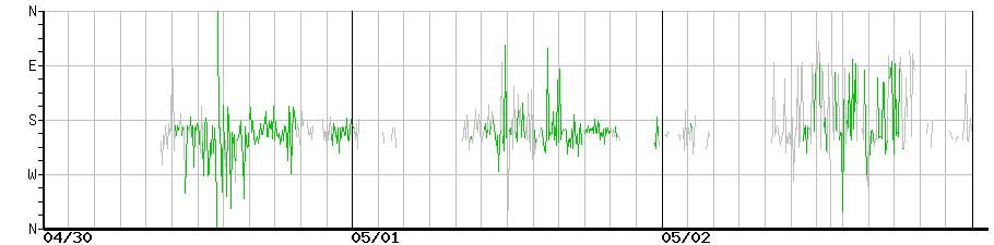 image graph