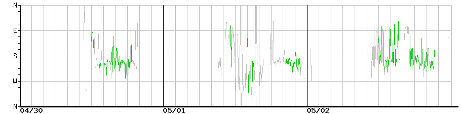 image graph
