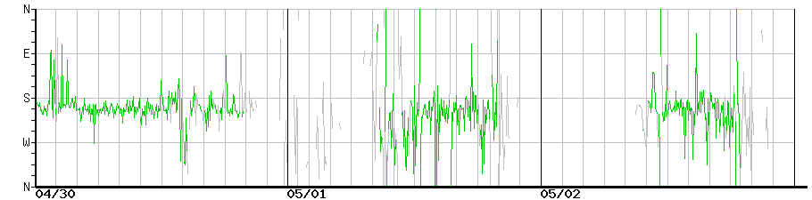 image graph