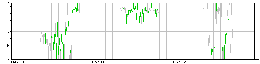 image graph