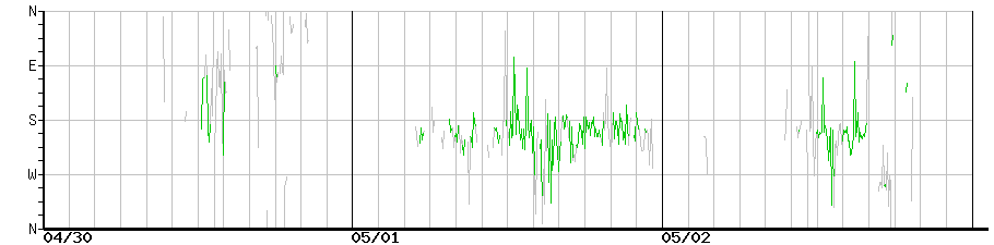 image graph