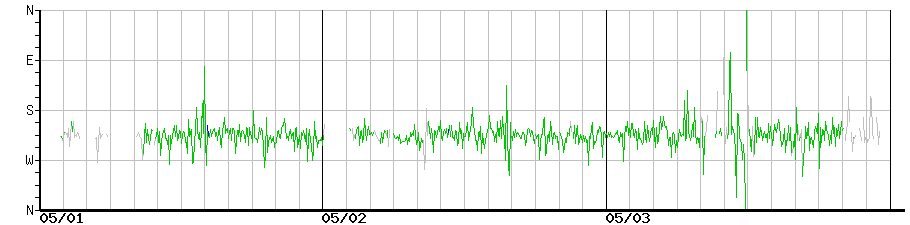 image graph