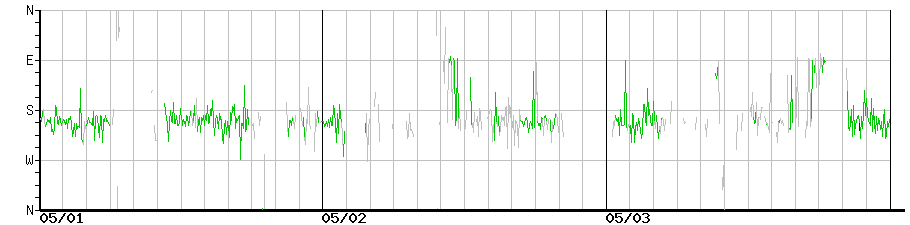 image graph