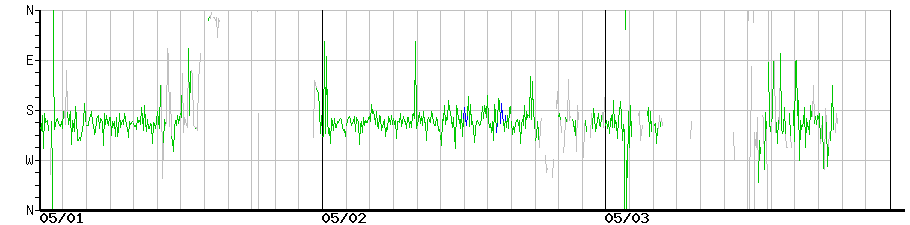 image graph